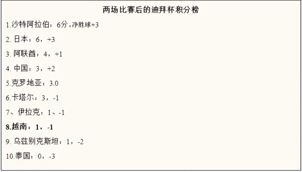 曼彻斯特城目前在英超中已经下滑到第四名，球队本轮取分欲望十分强烈。